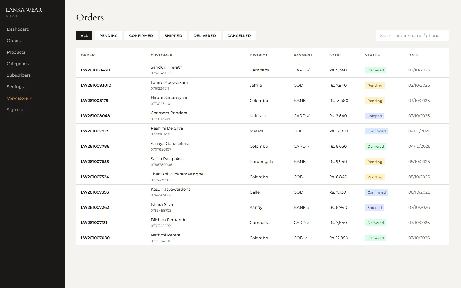 Admin orders list