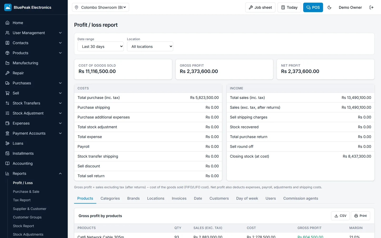 Profit and loss report