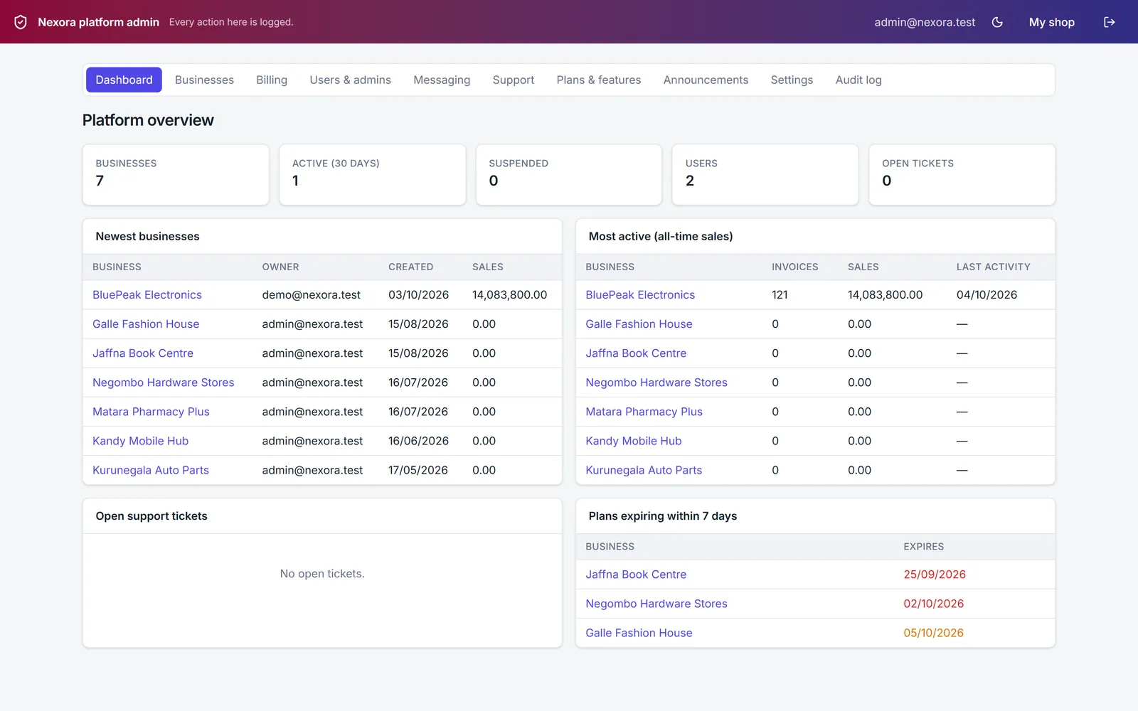 Platform admin dashboard