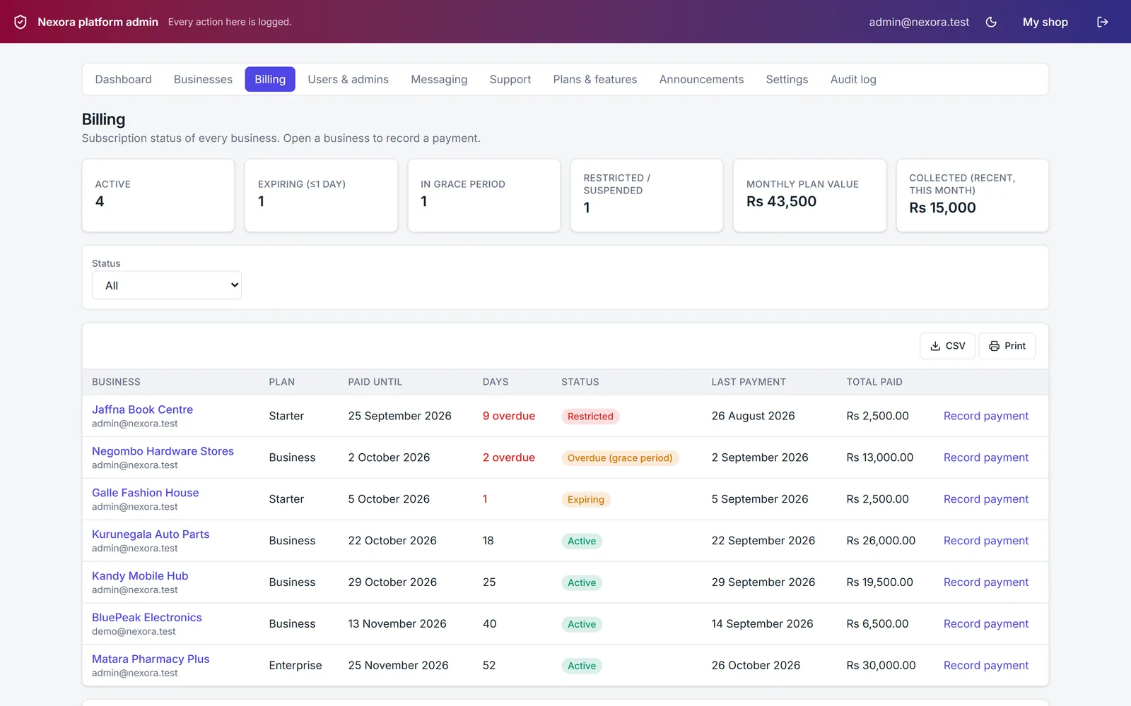 Platform billing page listing shops by subscription status
